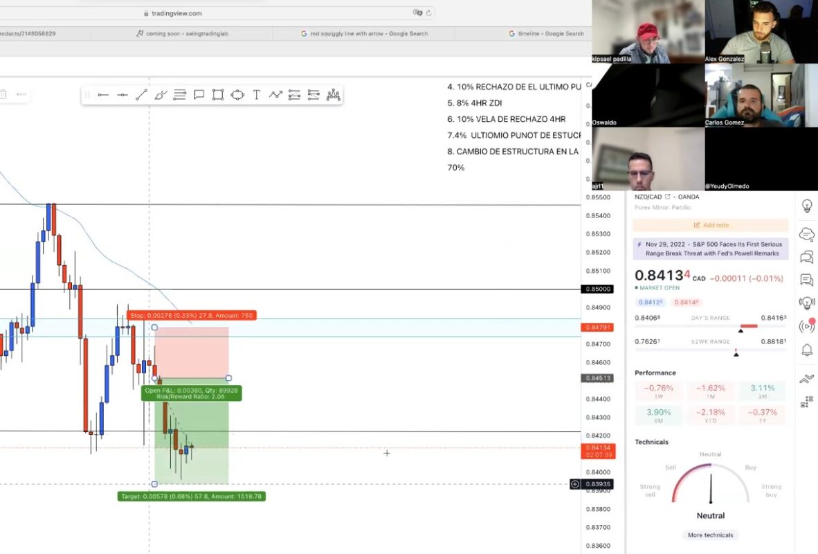 Sesión de trading en vivo con análisis de gráficos y estrategias financieras.