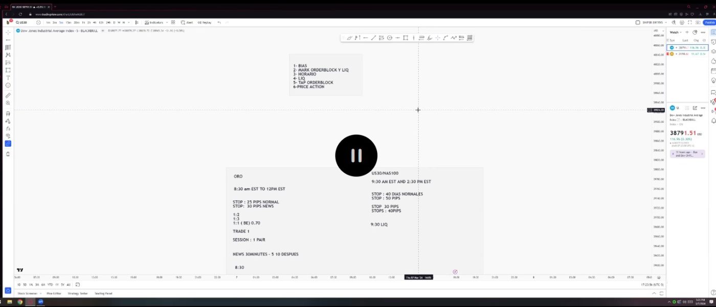 Pantalla de trading con gráficos y órdenes en plataforma digital.
