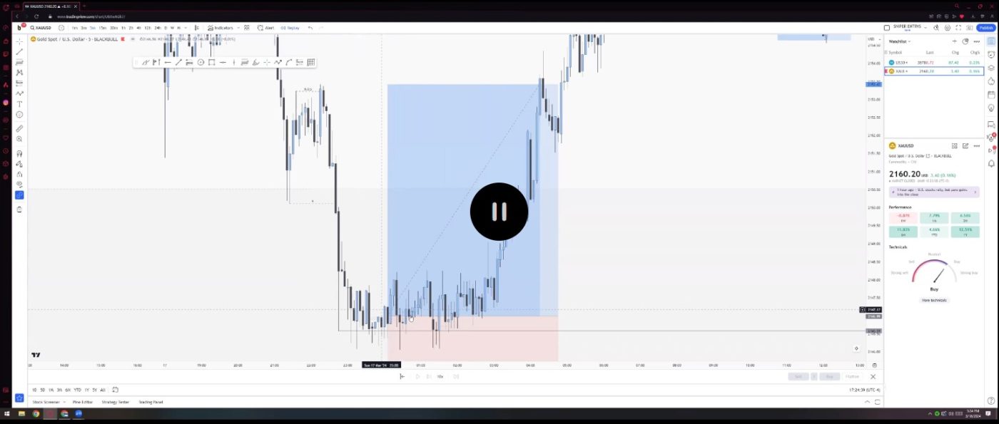 Gráfico de trading con análisis técnico en plataforma de trading digital.