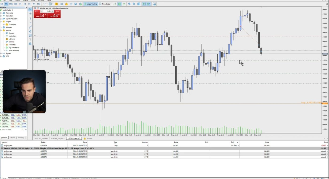Gráfico de trading con análisis técnico y estrategia de scalping en forex.