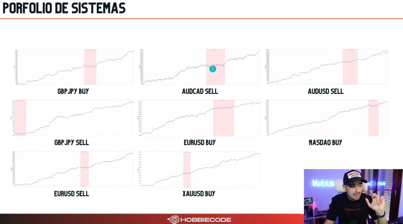 Gráficos de sistemas de trading y análisis financiero en pantalla.