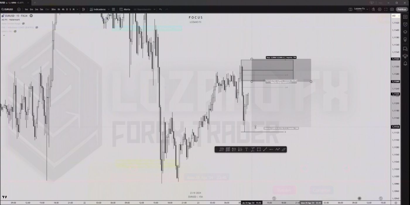 Gráfico de trading con análisis técnico y niveles de entrada y salida.