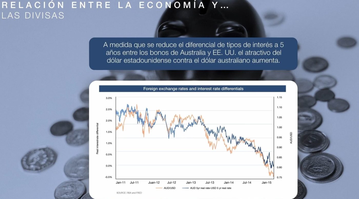 Gráfico de tasas de interés y monedas internacionales en tendencia descendente.