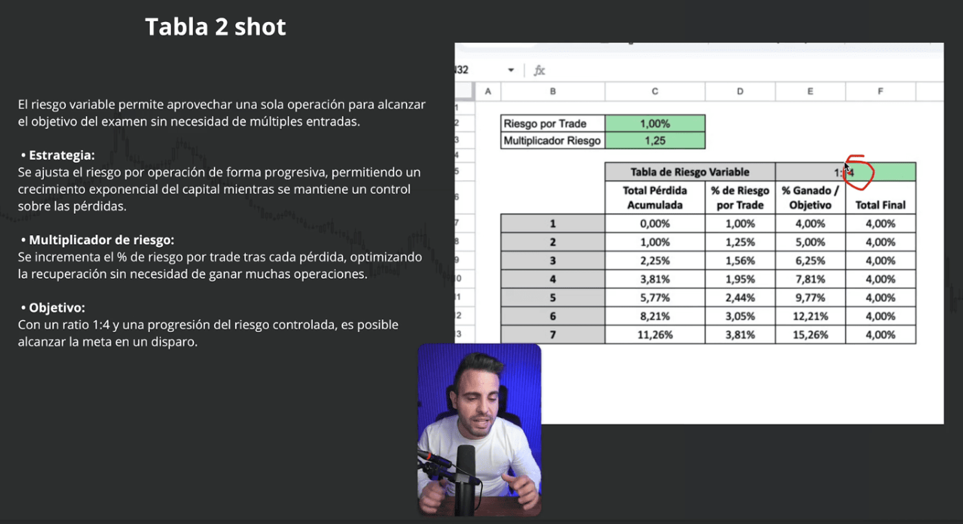 Tabla de gestión de riesgo y multiplicador en trading financiero.