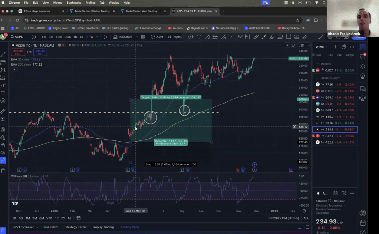 Gráfico de trading con análisis técnico y niveles de soporte y resistencia.