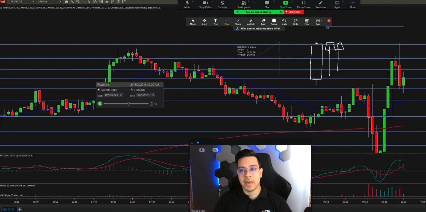 Gráfico de trading con análisis técnico y estrategia de inversión.