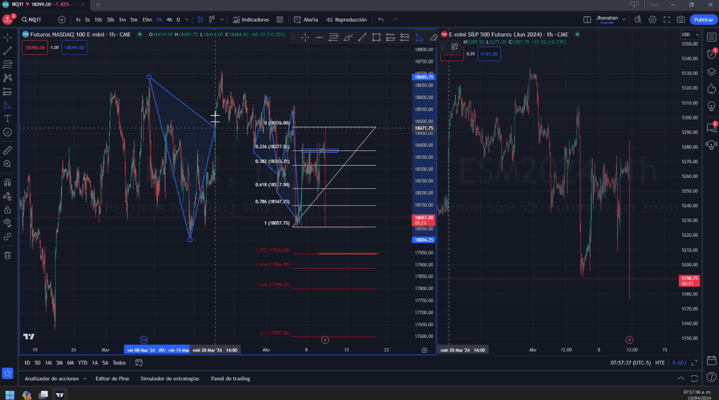 Gráfico de trading con patrones y niveles de Fibonacci.