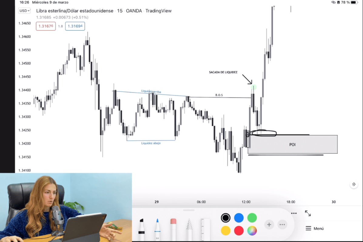 Gráfico de trading con análisis de liquidez y puntos de interés en forex.