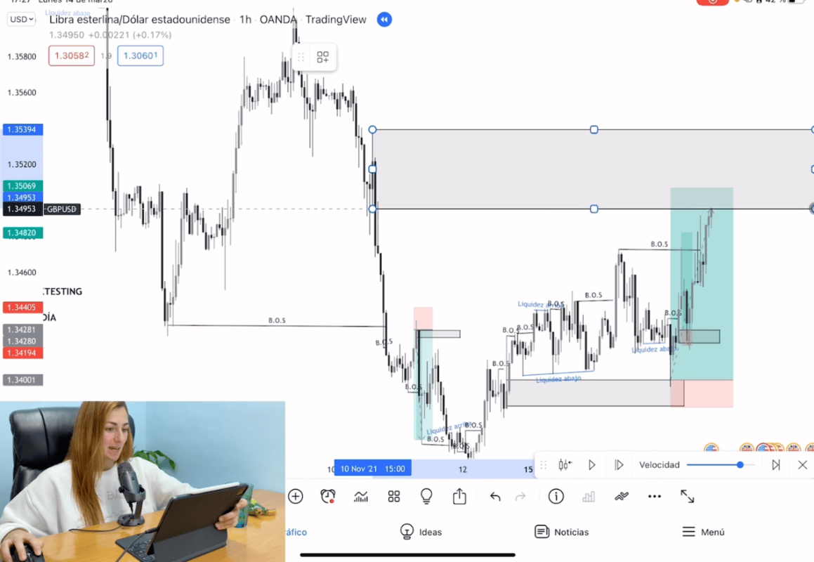Gráfico de trading con análisis técnico y estrategias en Forex y criptomonedas.