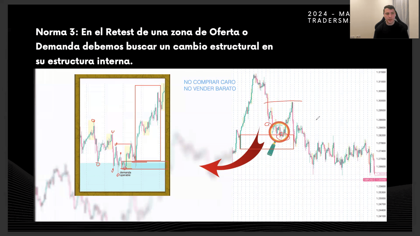 Gráfico de análisis de oferta y demanda en trading con instrucciones.