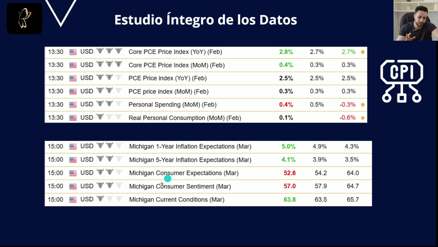 Gráfico con datos económicos y expectativas de inflación en trading.