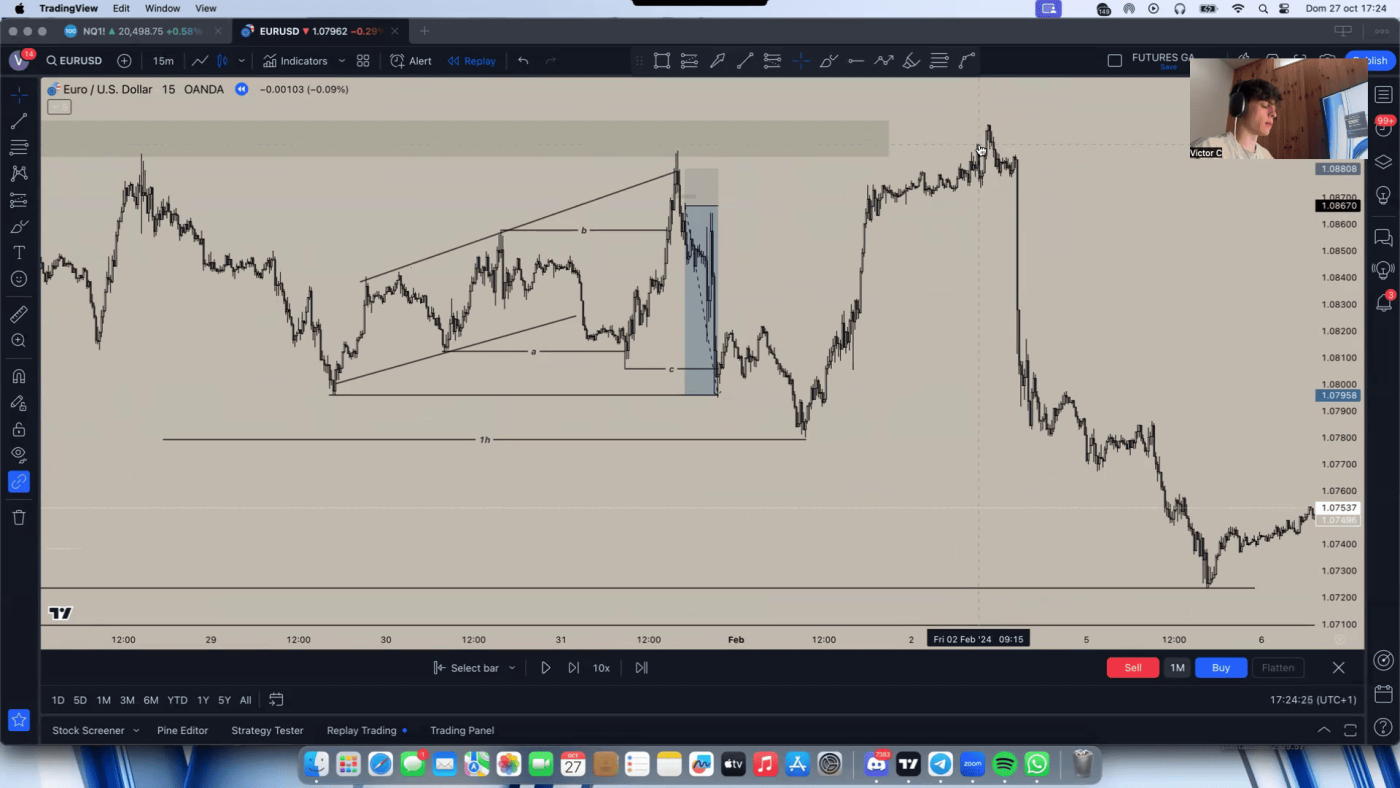 Gráfico de trading mostrando patrones y movimientos de precios.