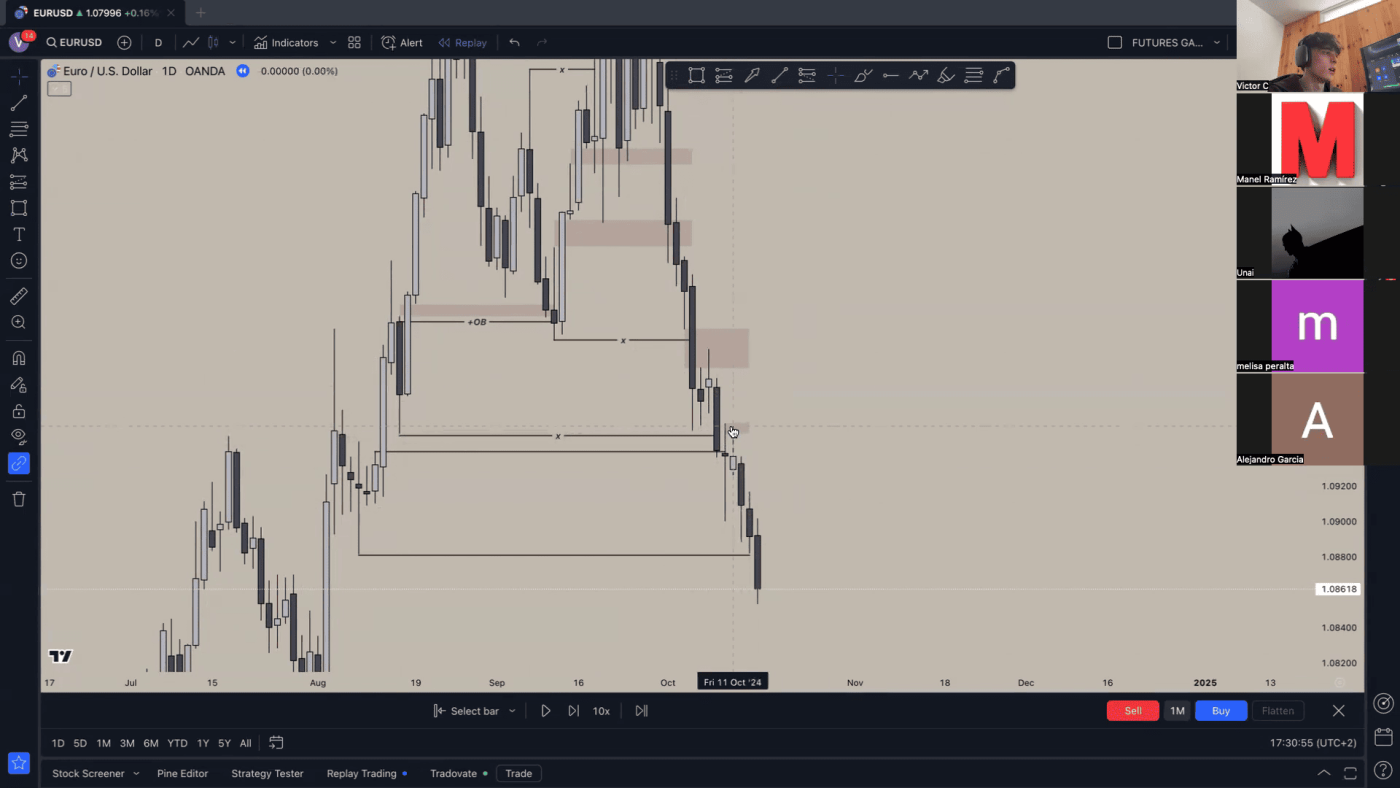Gráfico de velas y niveles de soporte y resistencia en trading Forex.