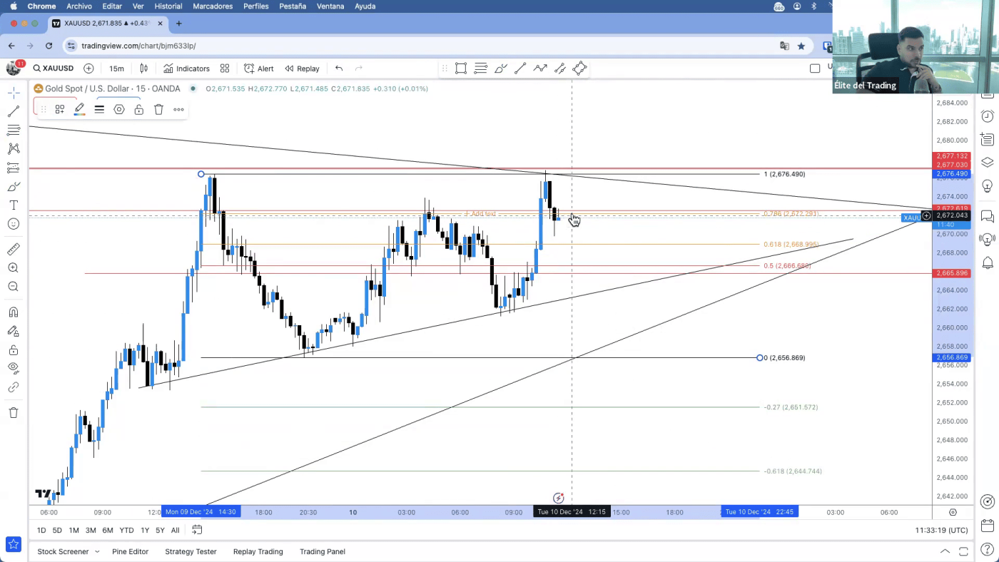 Gráfico de trading Forex con líneas de tendencia y niveles de soporte y resistencia.