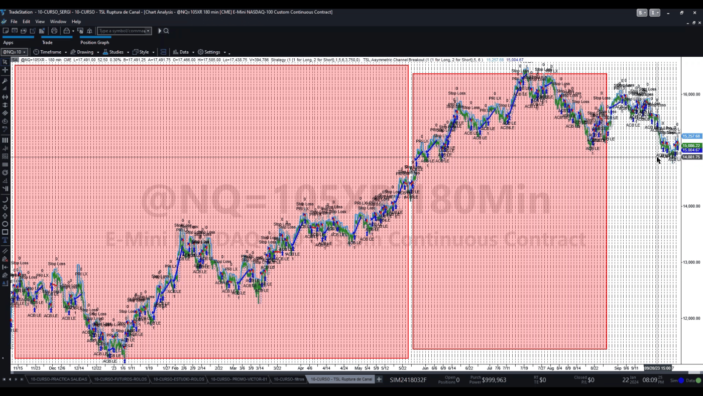 Gráfico de trading con indicadores y tendencias en Forex.