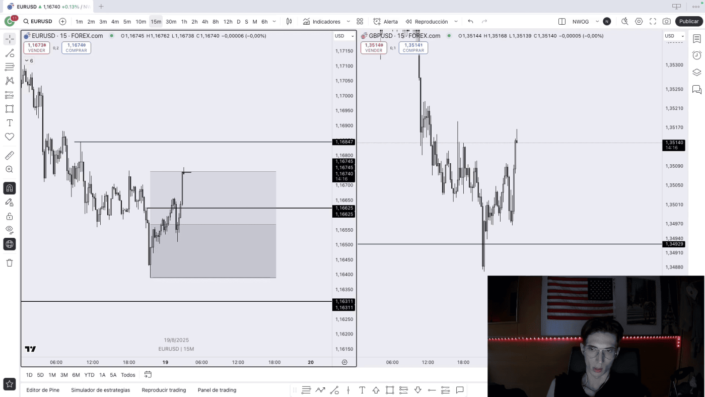 Gráficos de trading en tiempo real con análisis técnico en Forex.