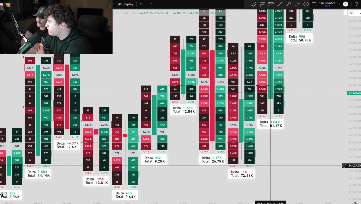 Análisis de gráficos de trading con datos de mercado en pantalla.