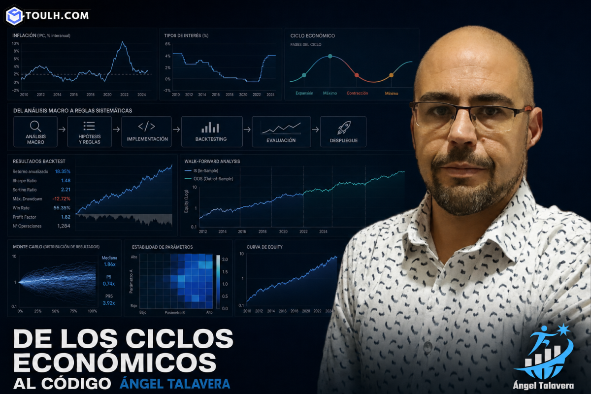 Ángel Talavera y sus automatizaciones de trading