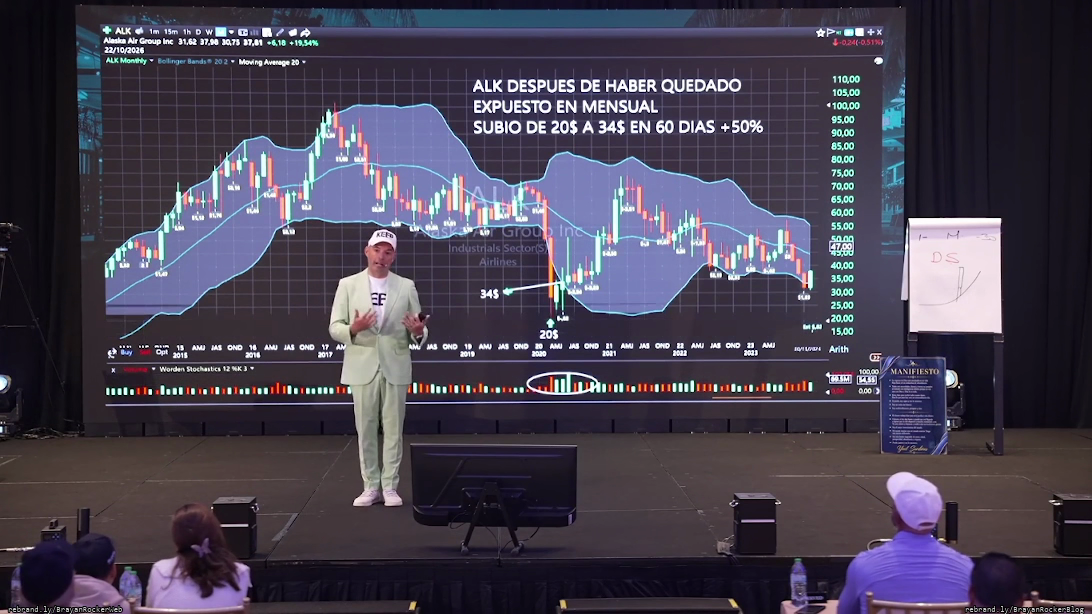 Especialización de Activos Investep Academy