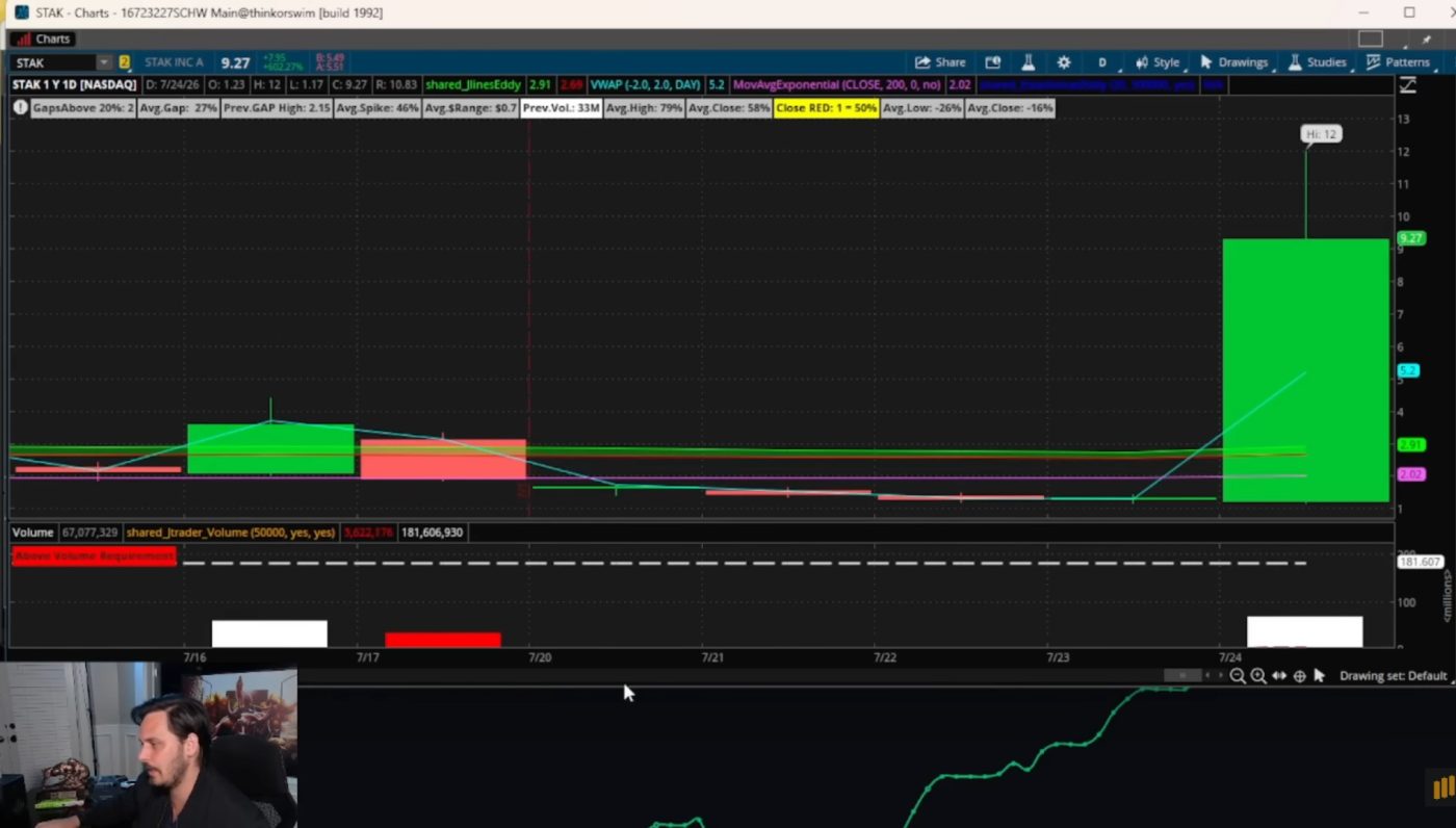 Gráfico de trading con análisis de Small Caps y operaciones en tiempo real.