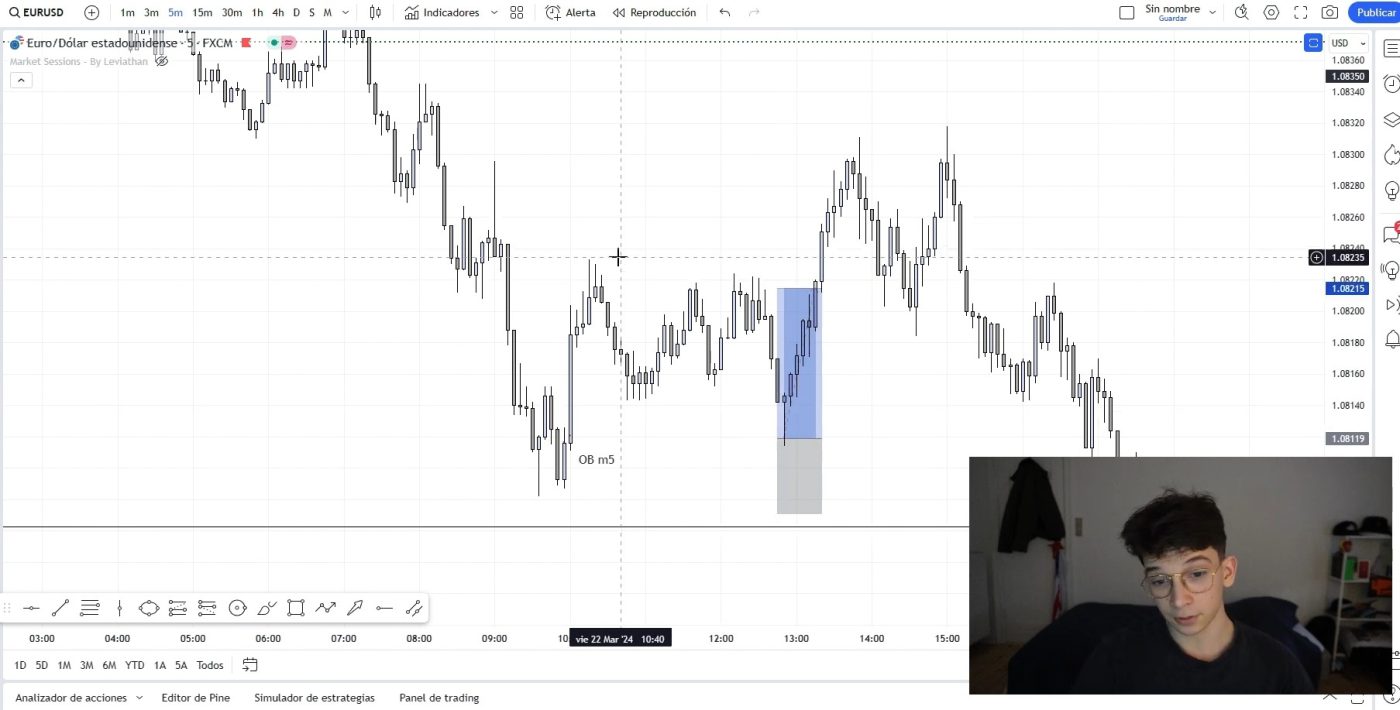 Gráfico de trading con análisis de momentum y una pequeña imagen de un joven en la esquina inferior.