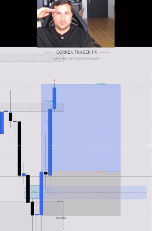 Cristian Correa en una sesión de trading con gráficos y análisis financiero.