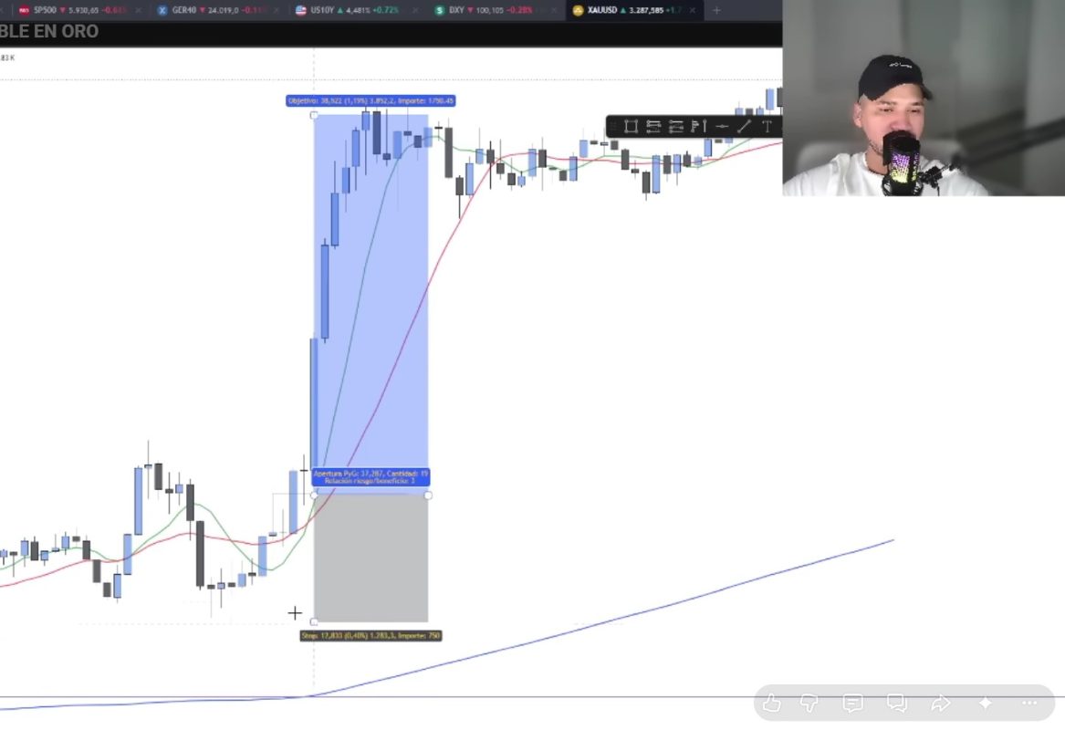 Gráfico de trading con análisis de movimiento de mercado y línea de tendencia.