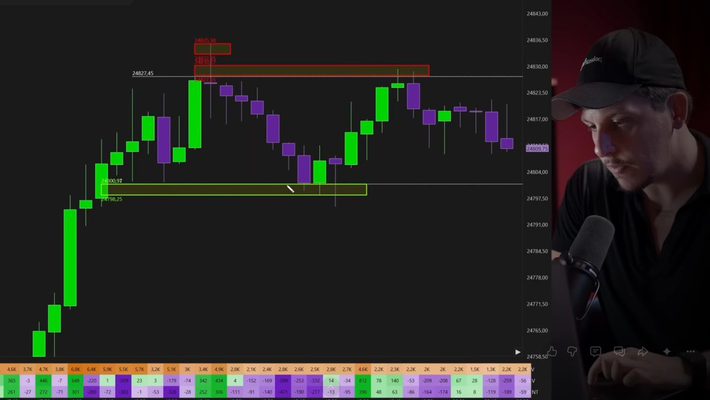 Análisis de gráficos de trading con indicadores y niveles clave en pantalla.