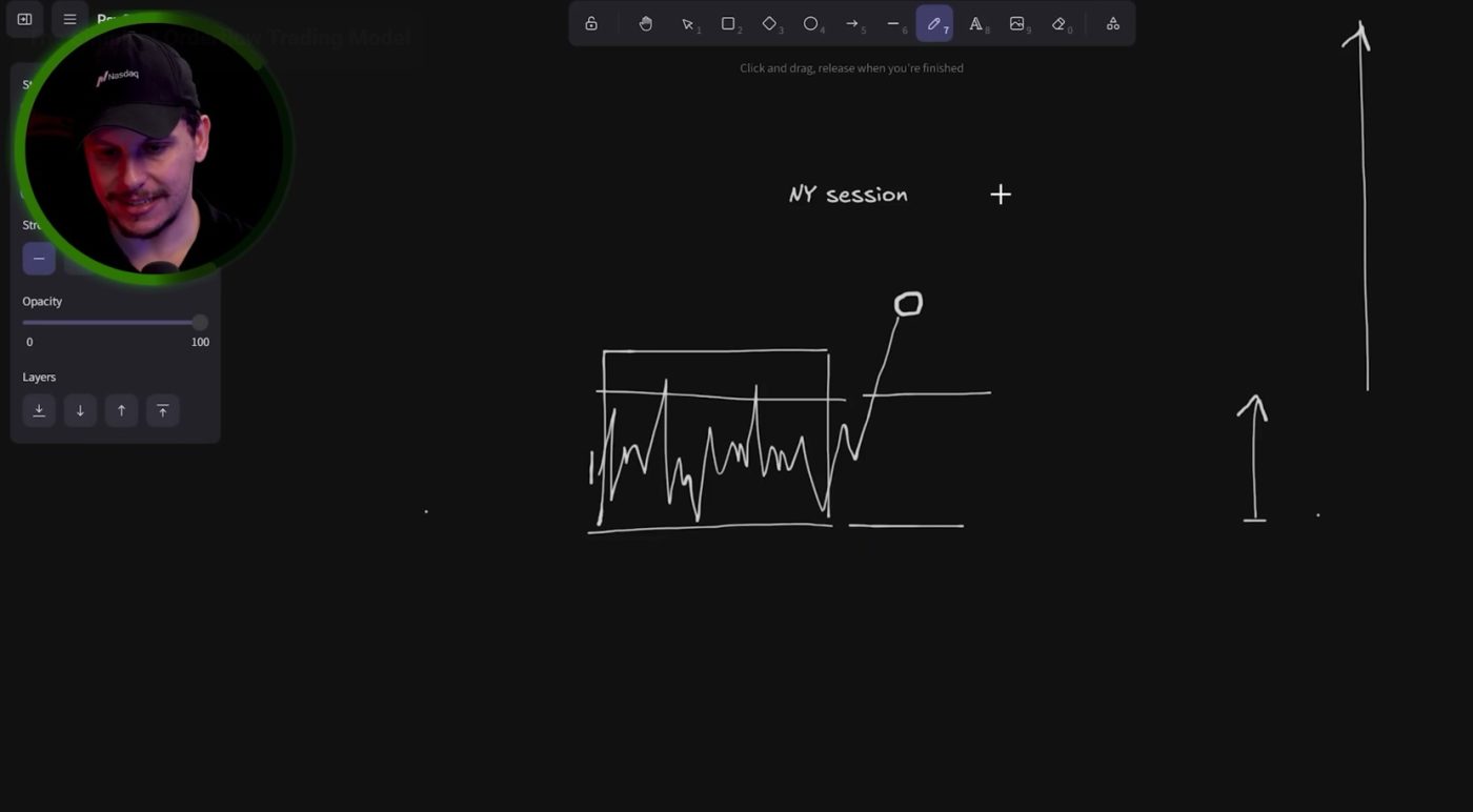 Gráfico de trading con análisis de sesiones y movimientos de precios.