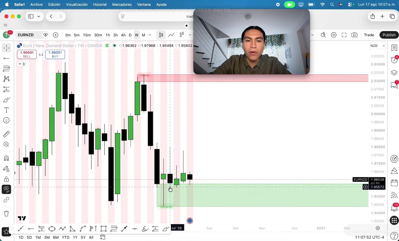 Análisis técnico de trading en gráfico de Forex con marcadores de entrada y salida.