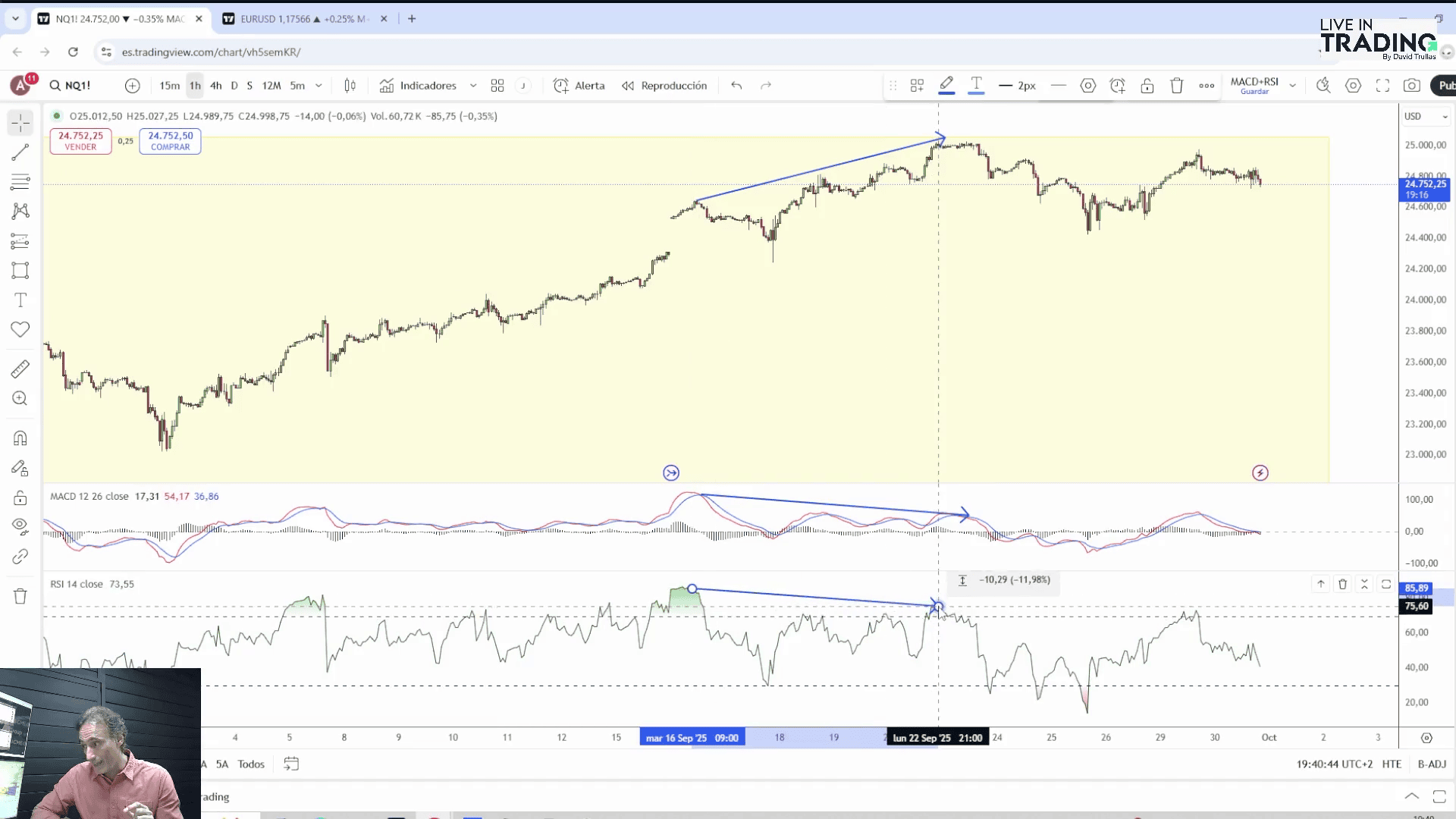 Gráfico de trading en tendencia alcista con indicadores visualizados en la plataforma.