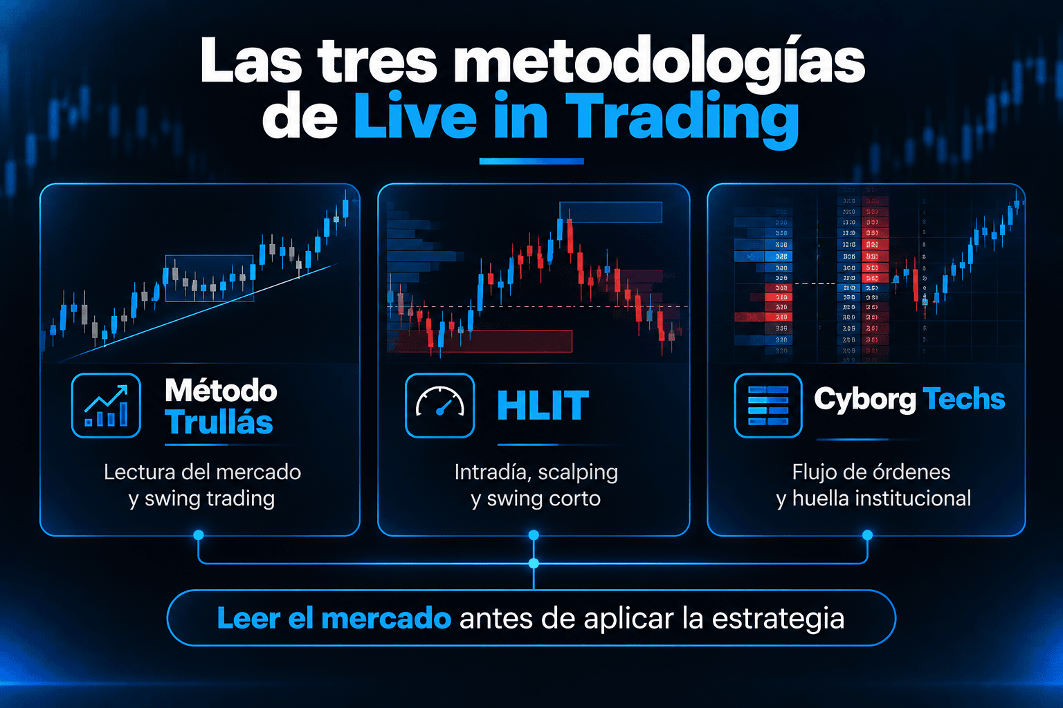 Las tres metodologías de David Trullás: Método Trullás, HLIT y Cyborg Techs